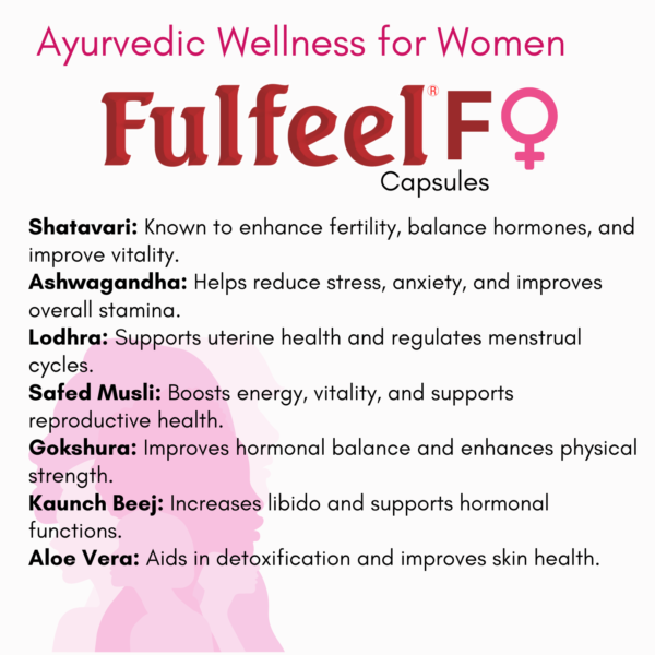 FulFeel F Capsules – Ayurvedic Women’s Wellness Capsules - Image 3